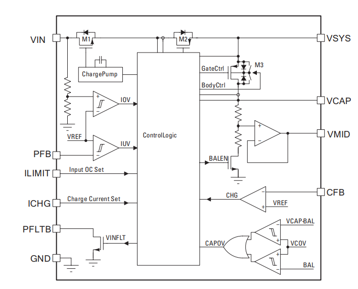 框图 - Littelfuse LS0502SCD33超级电容器保护IC